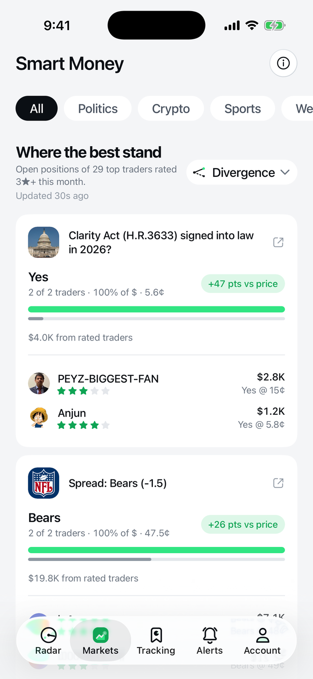 Smart Money screen showing rated-trader positioning versus market price
