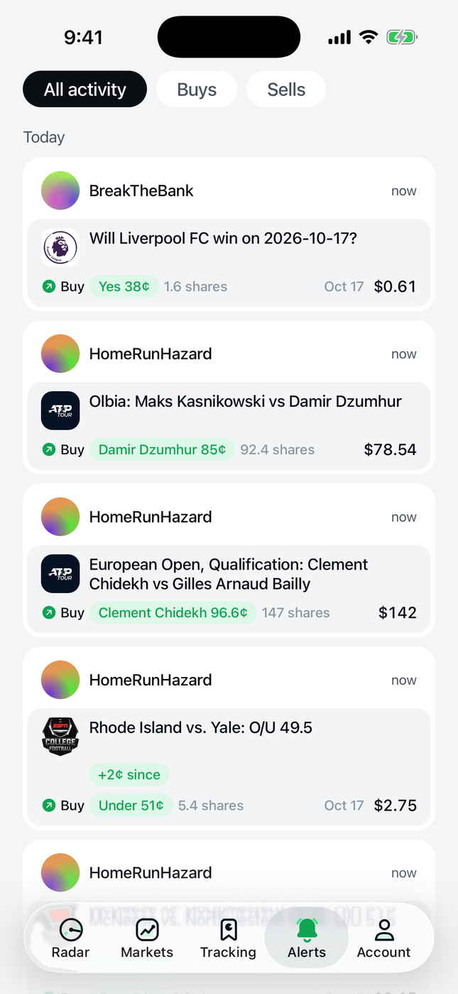 Alerts feed with context chips: 4.2x usual size, price moved 9 cents since